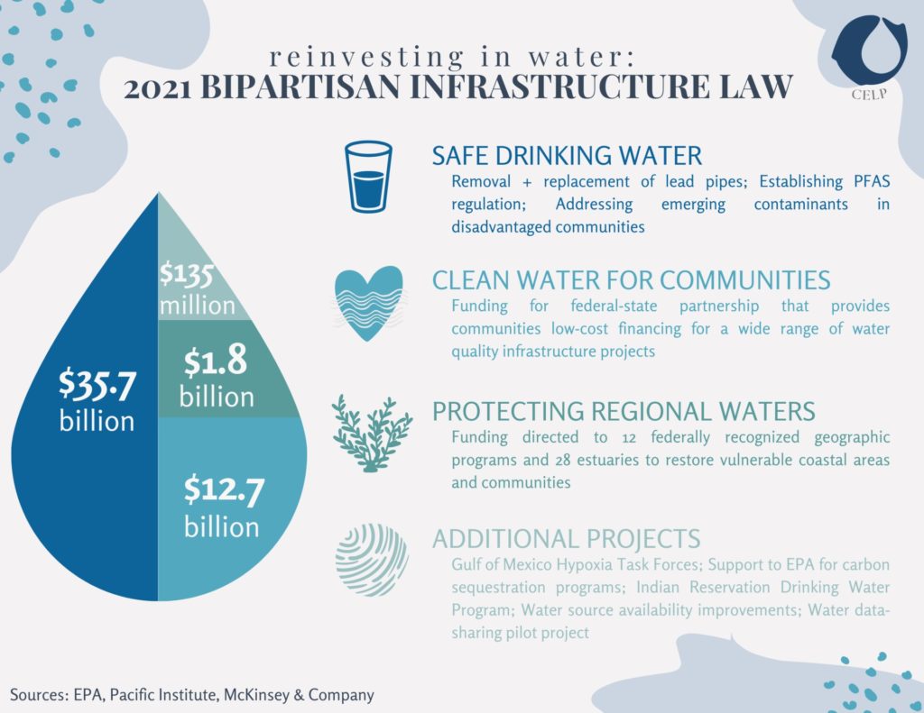 Water Management 101 – Center for Environmental Law & Policy